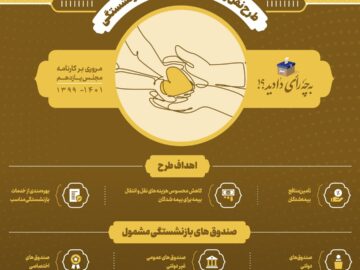 طرح نقل و انتقال سوابق بیمه یا بازنشستگی