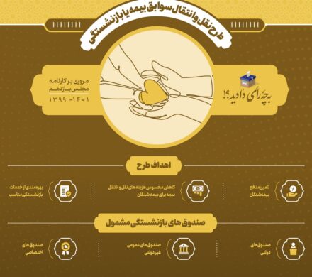 طرح نقل و انتقال سوابق بیمه یا بازنشستگی