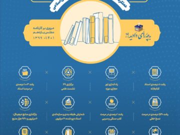 عملکرد کتابخانه،موزه مرکزی اسناد مجلس شورای اسلامی