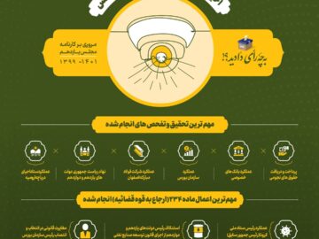 احیای مواد نظارتی آیین نامه داخلی مجلس