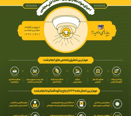 احیای مواد نظارتی آیین نامه داخلی مجلس