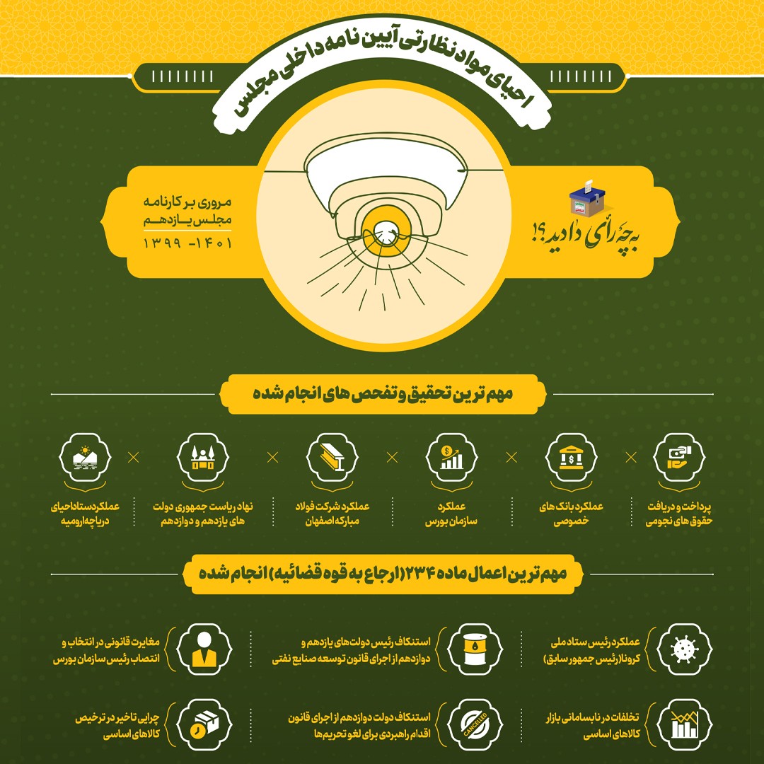 احیای مواد نظارتی آیین نامه داخلی مجلس