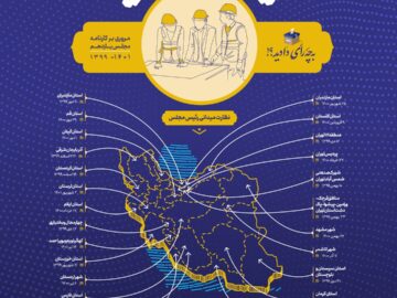 نظارت های میدانی مجلس یازدهم