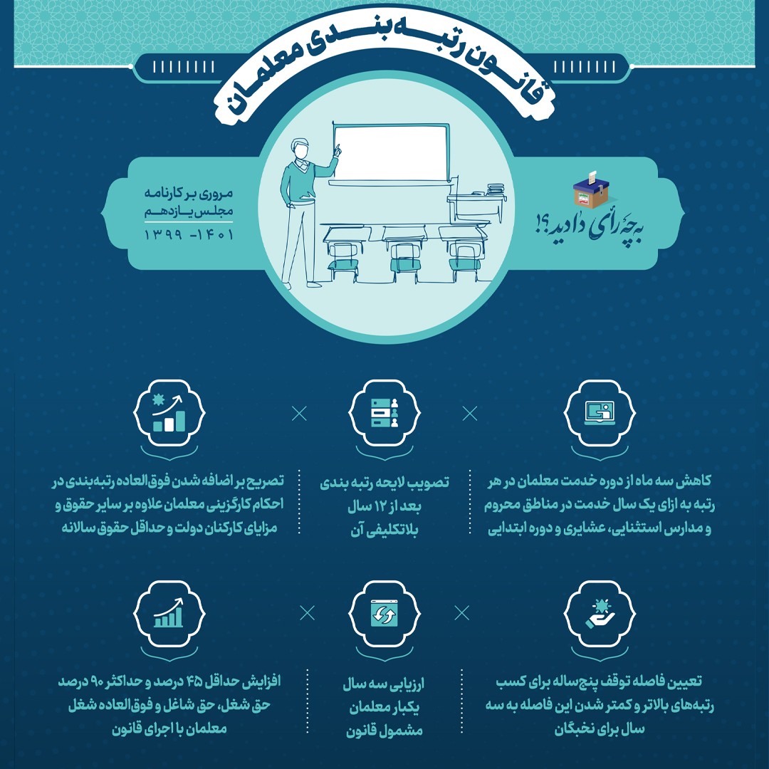 قانون رتبه بندی معلمان